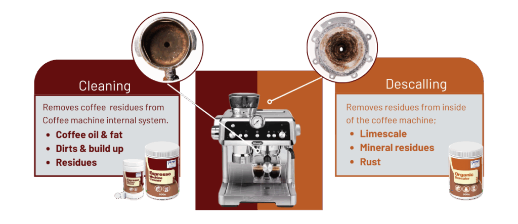 D-TEC Coffee Machine Cleaning vs. Descaling